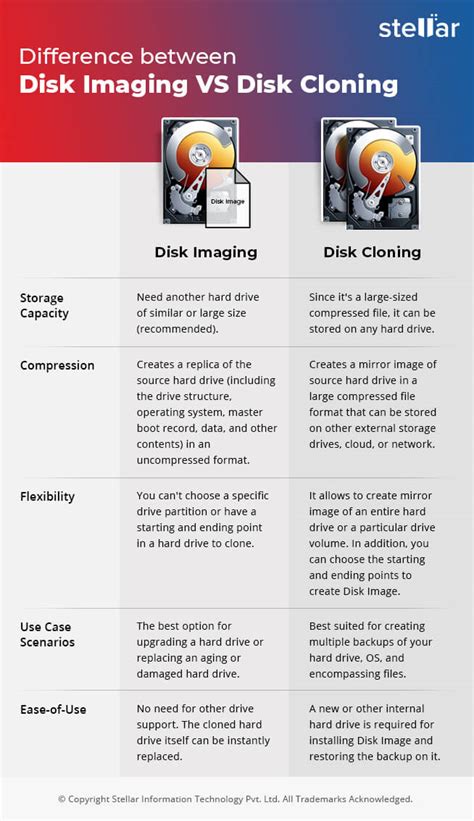 image vs clone boot drive|cloning vs full image drive.